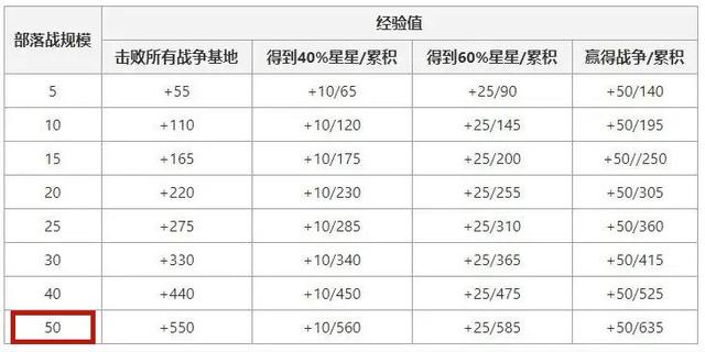 私服地下城与勇士下载