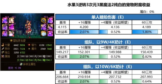 每天新开dnf公益服发布网发布网有哪些,dnf公益服发布网最新开服时间查询 每天新开dnf公益服发布网发布网有哪些,dnf公益服发布网最新开服时间查询