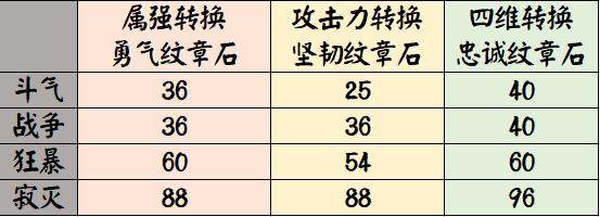 神武地下城私服 神武地下城私服