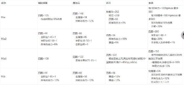 有杀气dnf公益服发布网(dnf公益服发布网网站) 有杀气dnf公益服发布网(dnf公益服发布网网站)