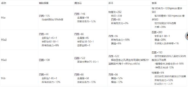 有杀气dnf公益服发布网（dnf公益服发布网网站）