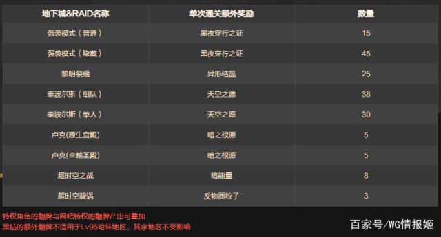 地下城私服战斗力补丁(dnf战斗力查询在线) 地下城私服战斗力补丁(dnf战斗力查询在线)