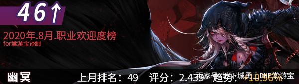 地下城私服改名字能查出来吗(dnf改名会通知好友吗) 地下城私服改名字能查出来吗(dnf改名会通知好友吗)